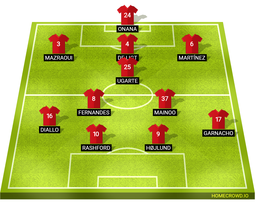 Football formation line-up Manchester United  4-3-2-1