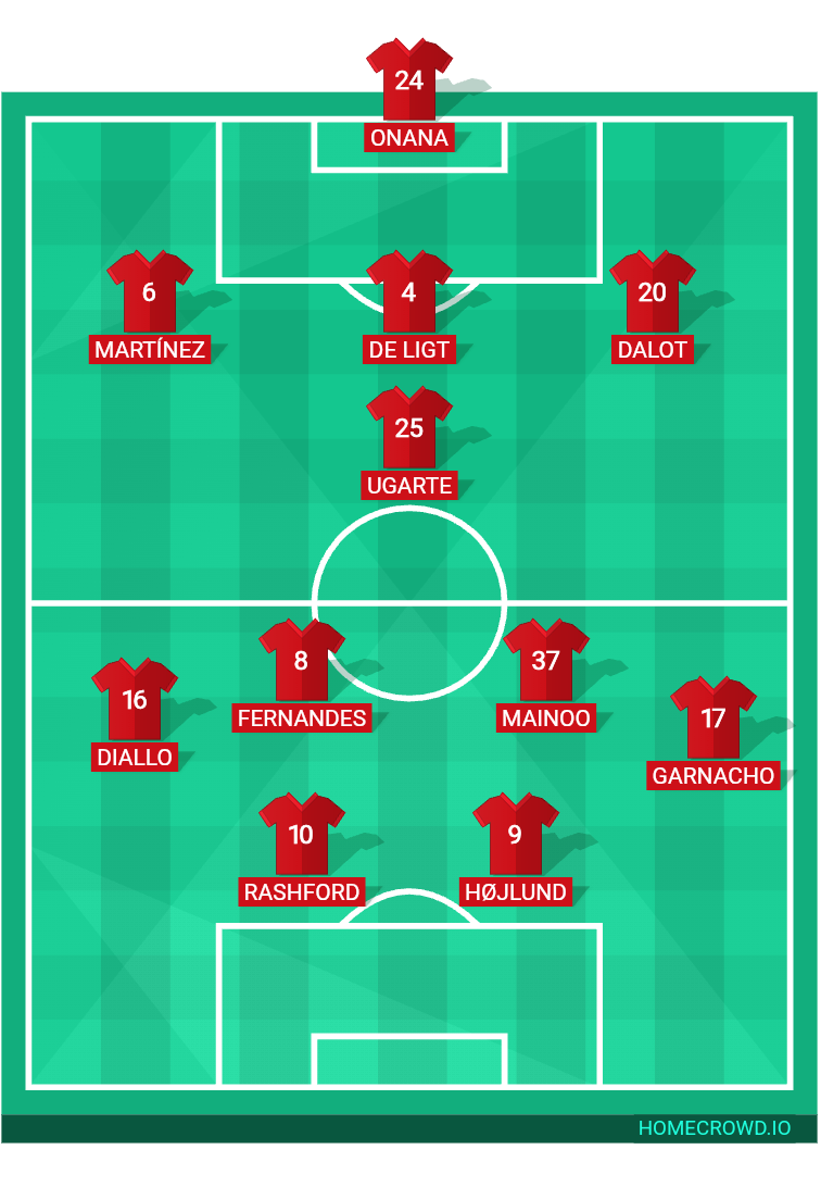 Football formation line-up Manchester United  4-1-2-1-2