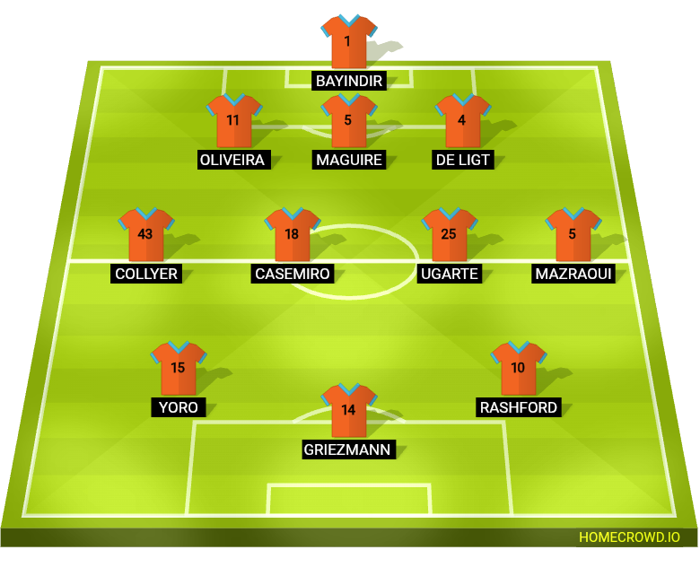 football formation lineup Manchester United