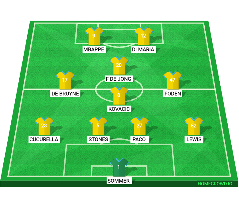 football formation lineup Manchester City