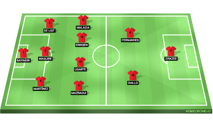 Football formation line-up Man united to win Manchester city 4-2-3-1