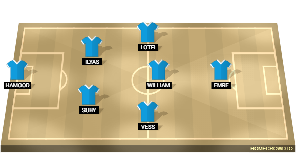 Football formation line-up HAMOOD  3-5-2