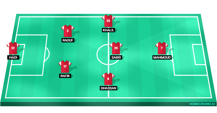 Football formation line-up HAMOOD OPPOSITE  4-2-3-1