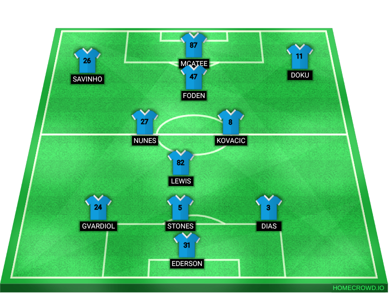 Football formation line-up How to make city better (with subs)  4-3-3