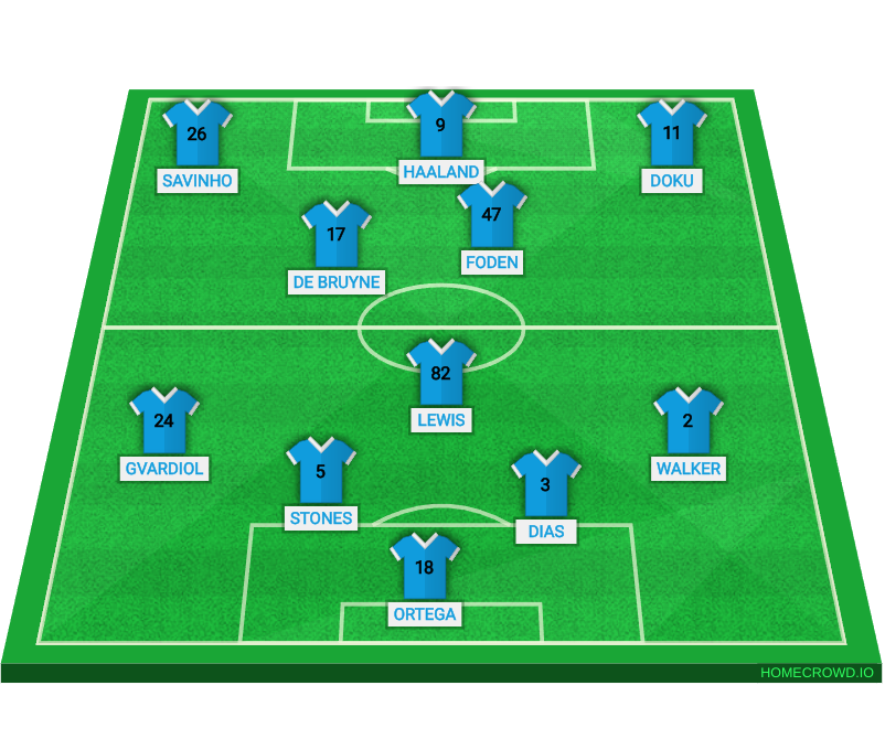 Football formation line-up How to make man city better  4-1-4-1