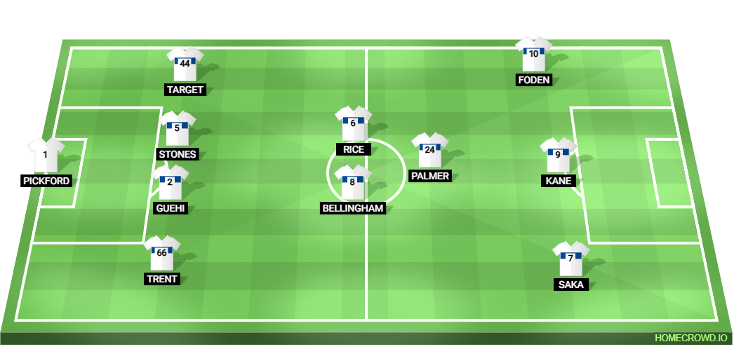 Football formation line-up England  4-3-3