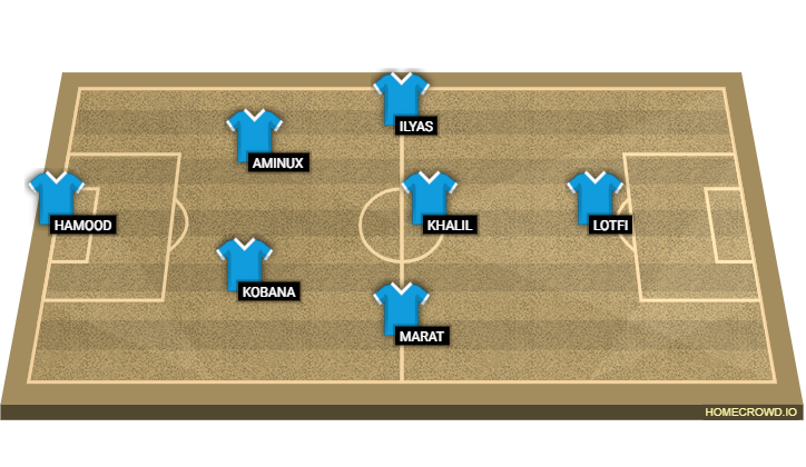 Football formation line-up Manchester City  4-2-3-1