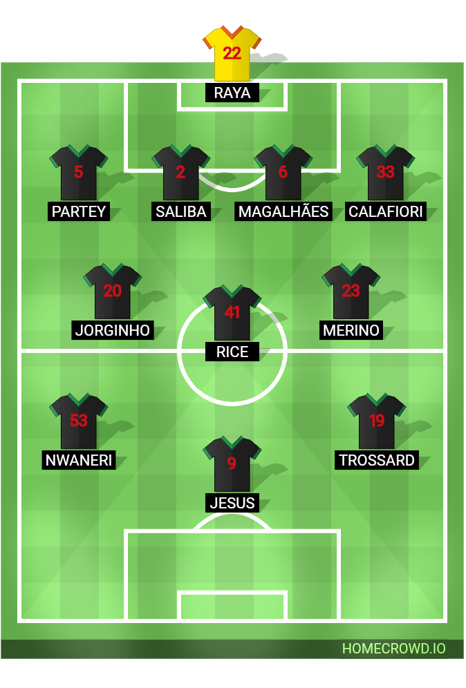 Football formation line-up The ARSENAL v. Brighton & Hove Albion Brighton & Hove Albion  4-3-3