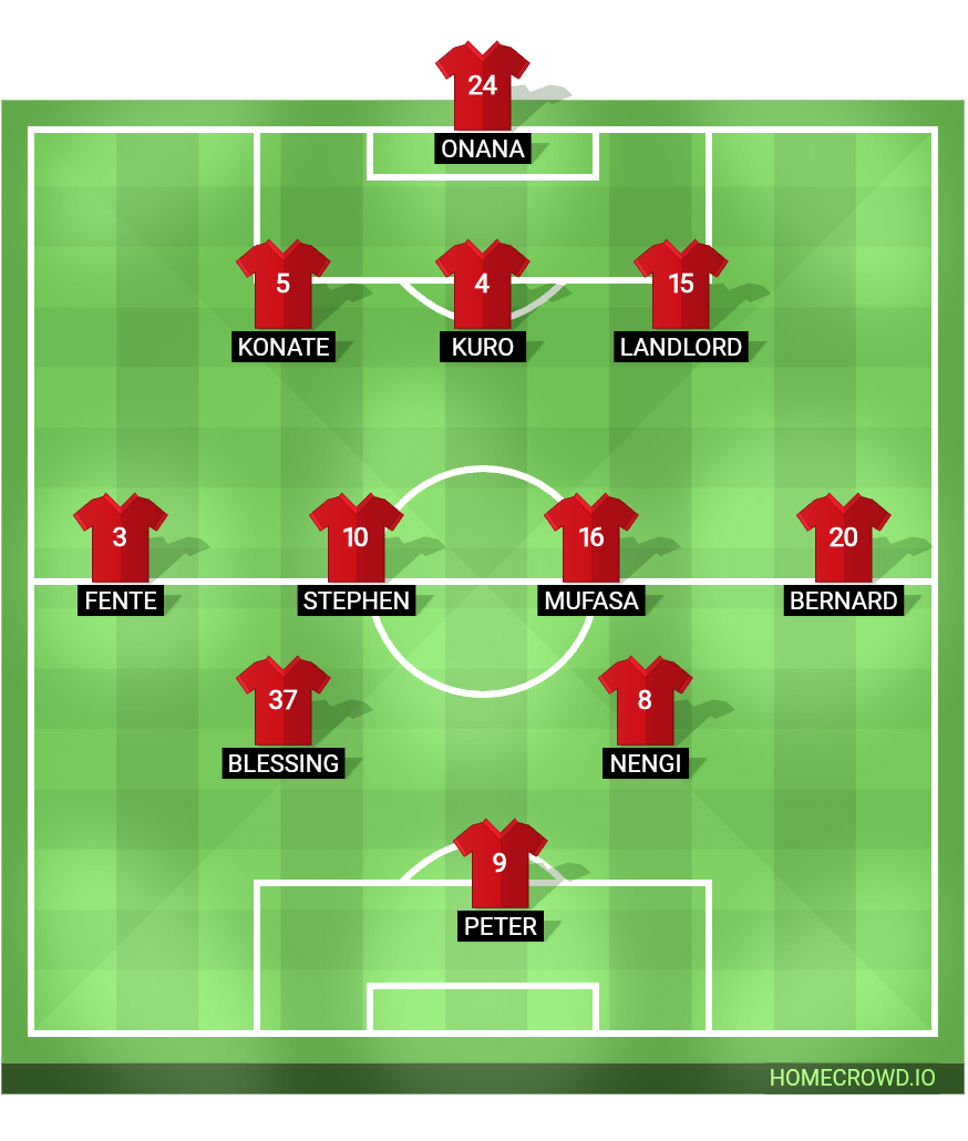 Football formation line-up Glitch FC vs United Stars United Stars  3-4-3