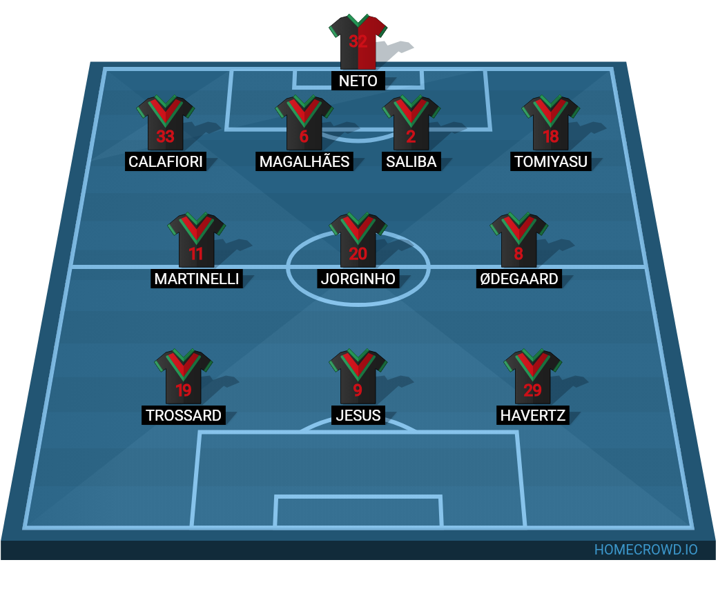 Football formation line-up Arsenal FC  4-3-3