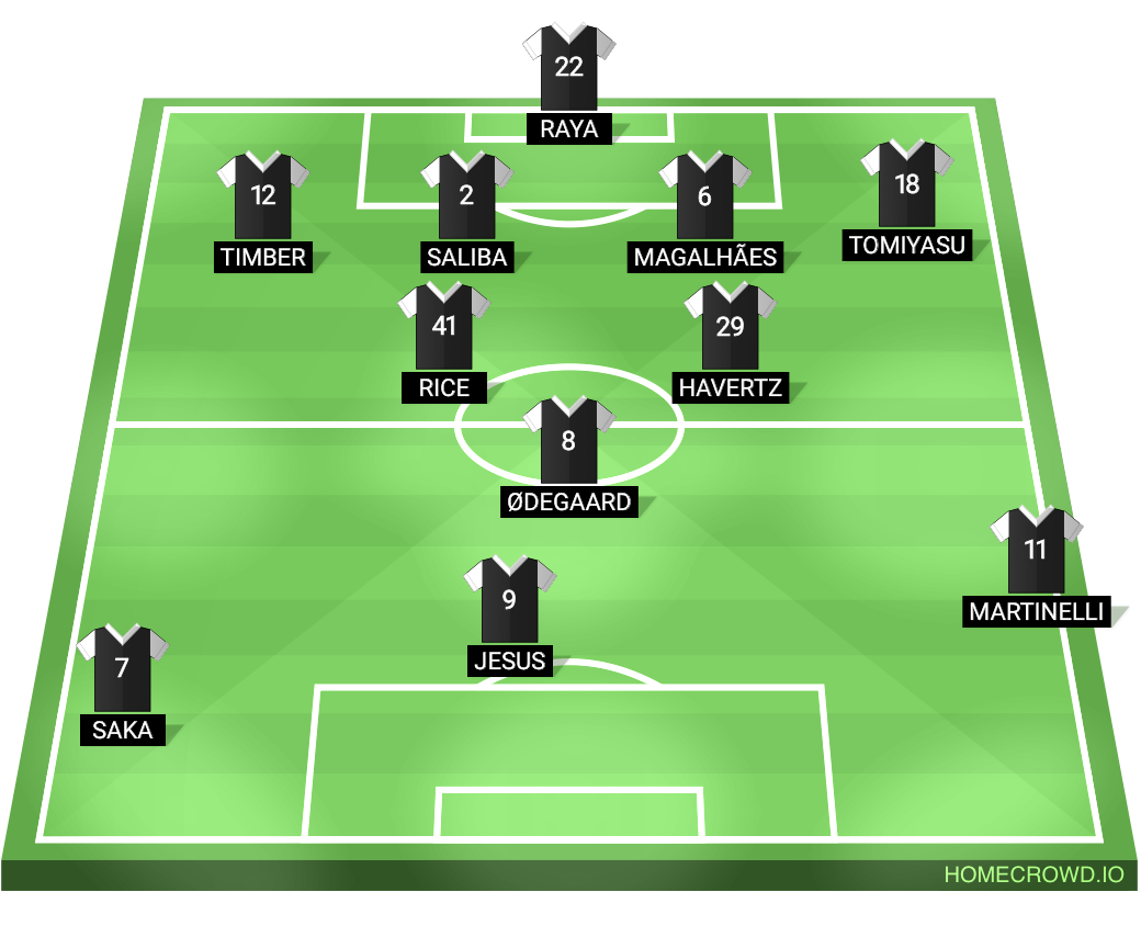 Football formation line-up Arsenal FC  4-2-3-1