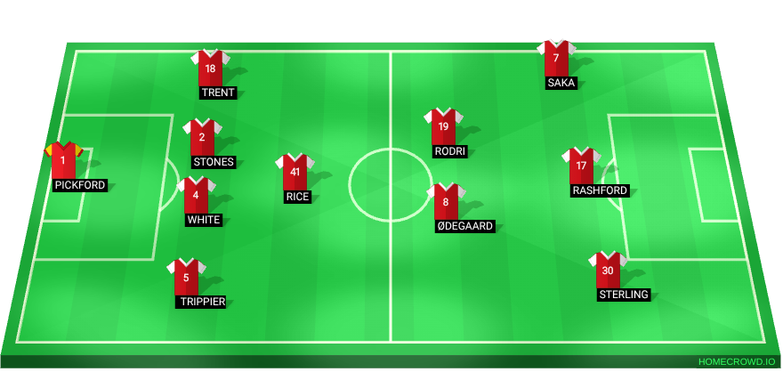 Football formation line-up Arsenal FC  4-3-2-1