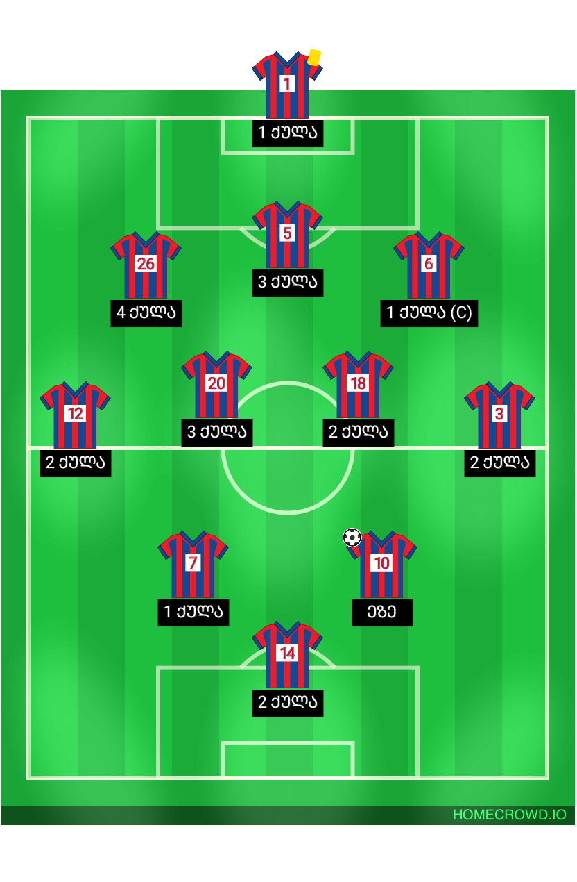 Football formation lineup Crystal Palace