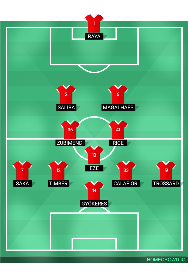 Football formation lineup Arsenal FC