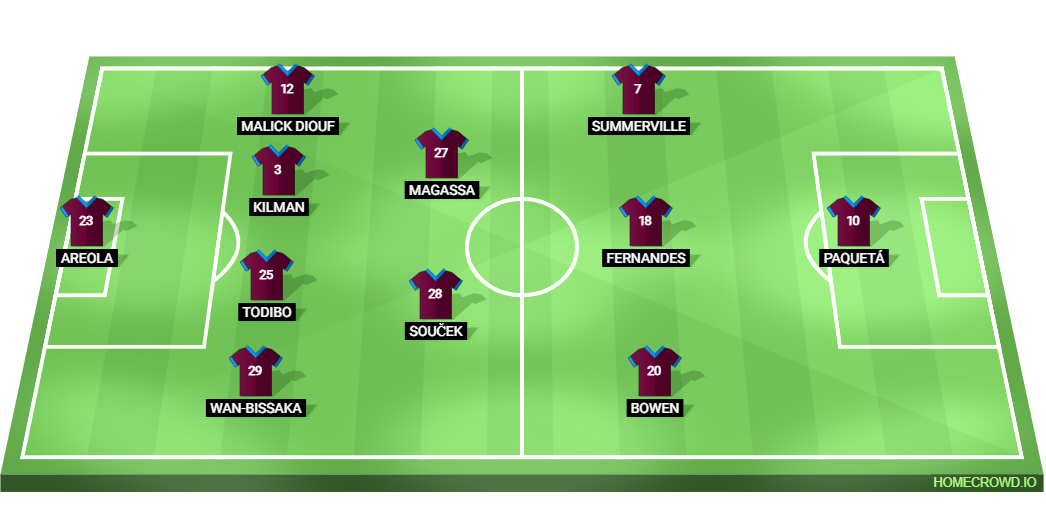 Football formation lineup West Ham United