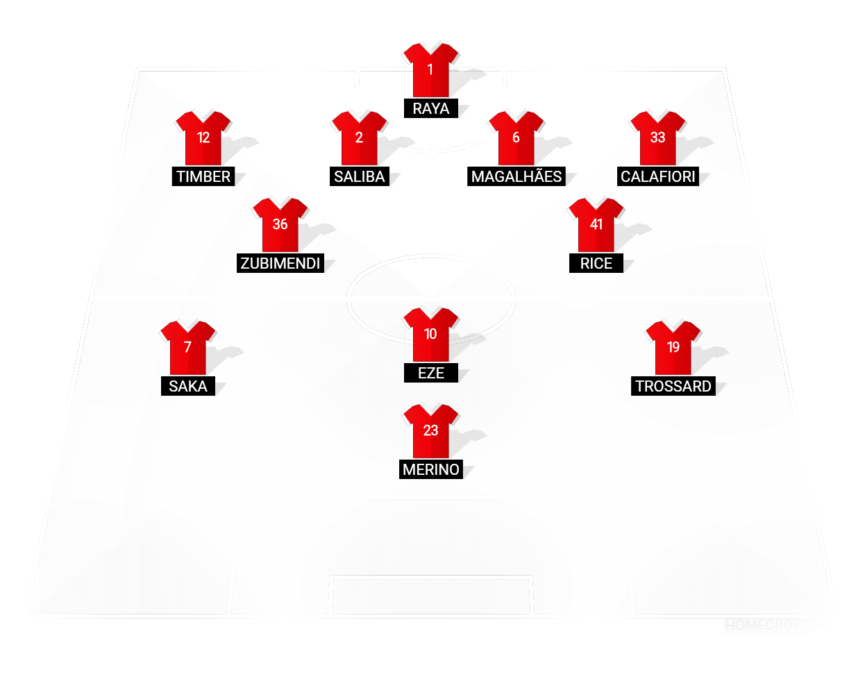 Football formation lineup Arsenal FC