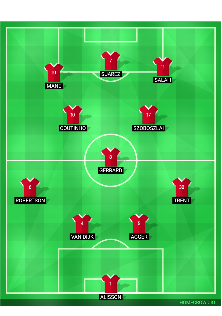 Football formation lineup Liverpool FC  4-1-2-3