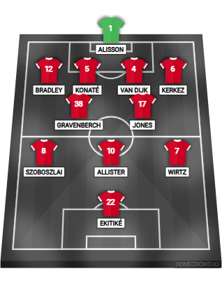 Football formation lineup Liverpool FC  4-2-3-1
