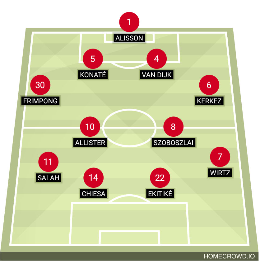 Football formation lineup Liverpool FC  4-2-2-2
