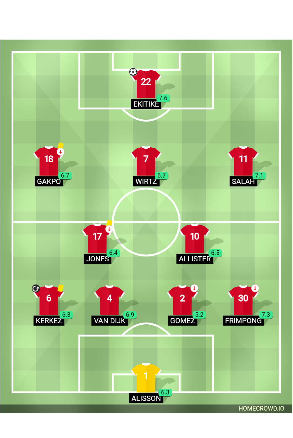 Football formation lineup LIVERPOOL FC  4-2-3-1