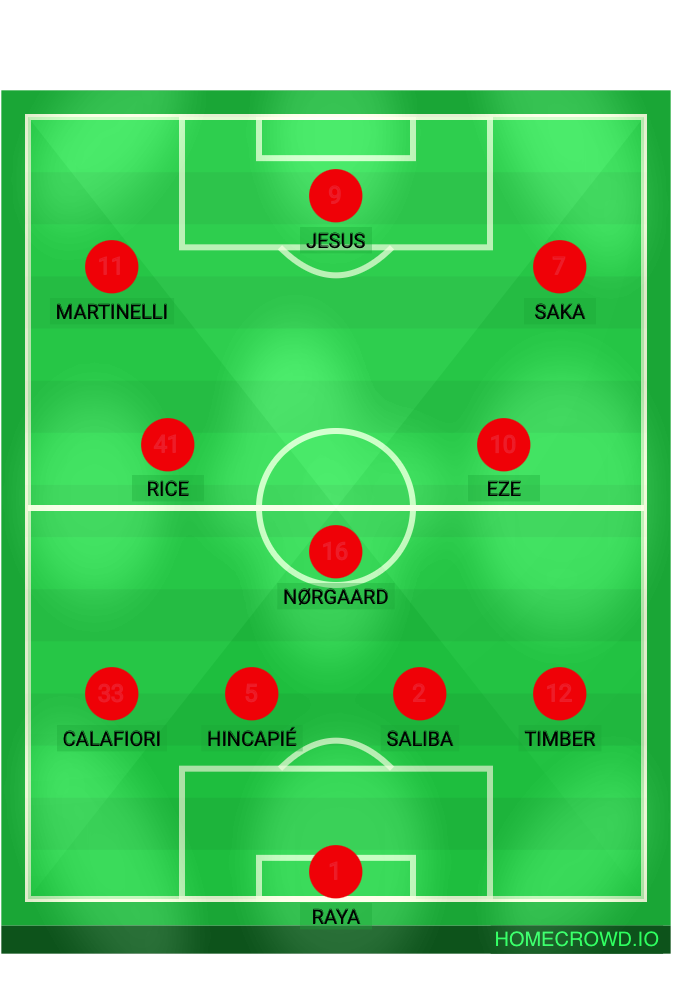 Football formation lineup Lord