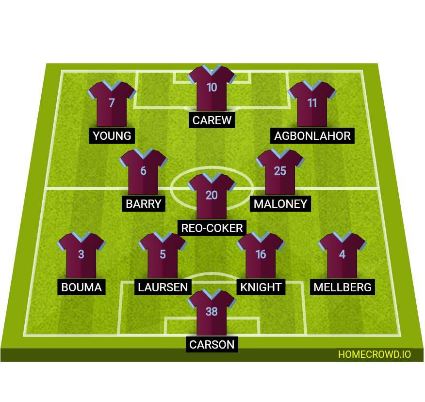 Football formation lineup Ok Aston Villa 2007 Ok Aston Villa 2007 4-1-2-3