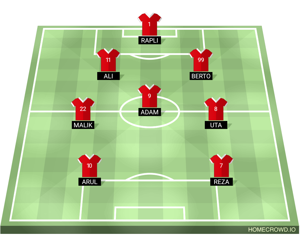 Football formation lineup Manchester United