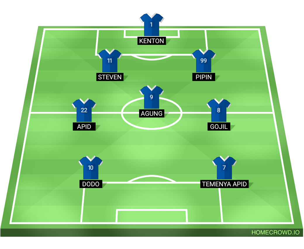 Football formation lineup Manchester United