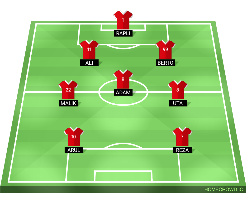 Football formation lineup Manchester United