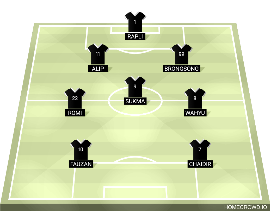 Football formation lineup Manchester United