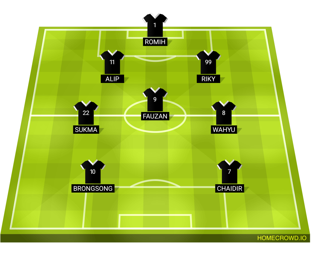 Football formation lineup Manchester United