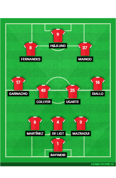 Football formation line-up Man Utd vs Crystal Palace  3-4-3