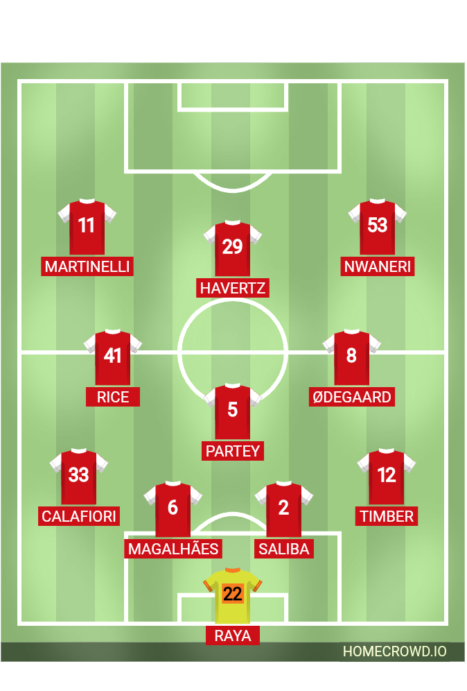 Football formation line-up The ARSENAL v. Manchester City  4-2-3-1