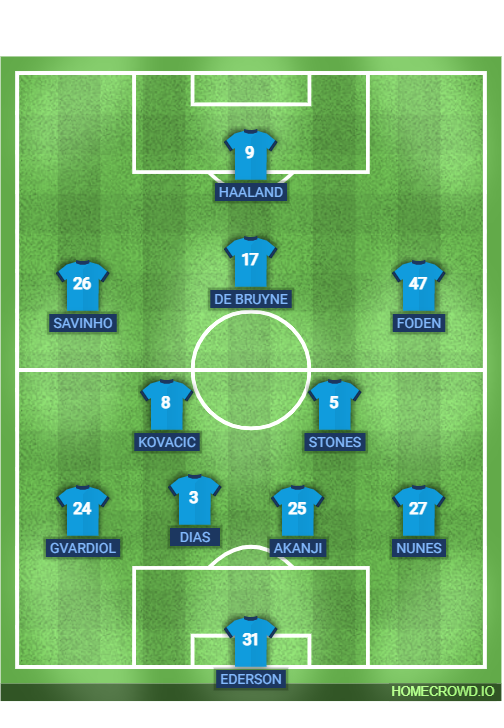 Football formation line-up Manchester City  4-2-3-1