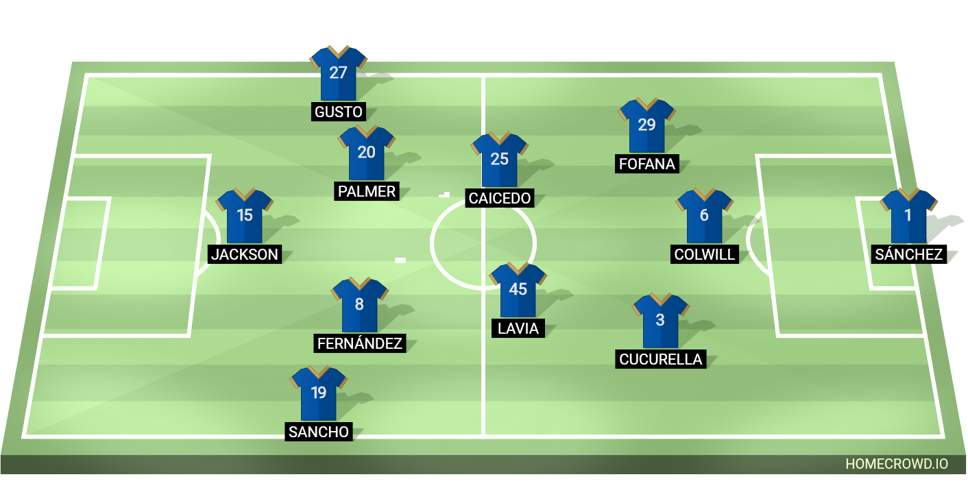 Football formation line-up Chelsea FC  3-4-3