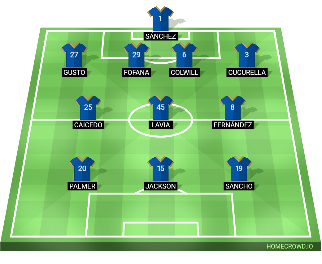 Football formation line-up Chelsea  4-3-3