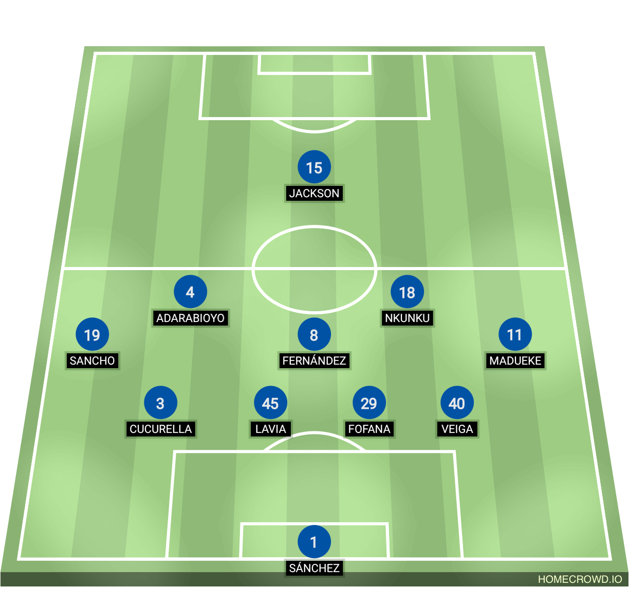 Football formation line-up Chelsea FC  4-2-3-1