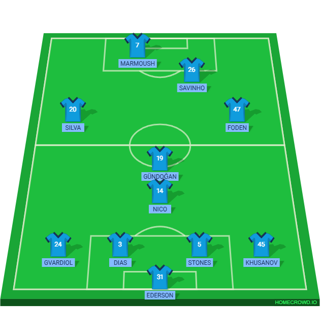 Football formation line-up Manchester City  4-2-2-2