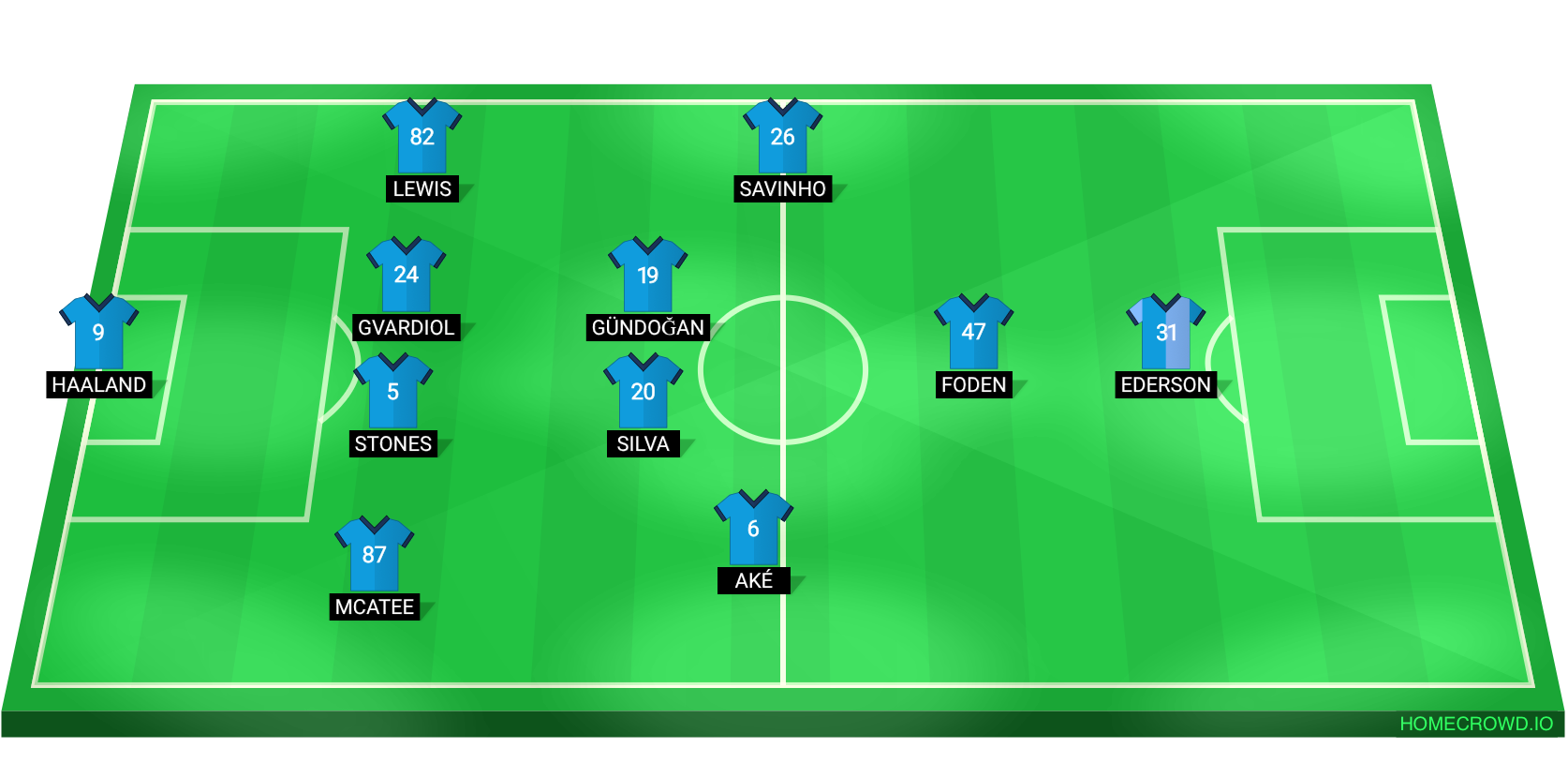 Football formation line-up Manchester City Same 4-2-3-1