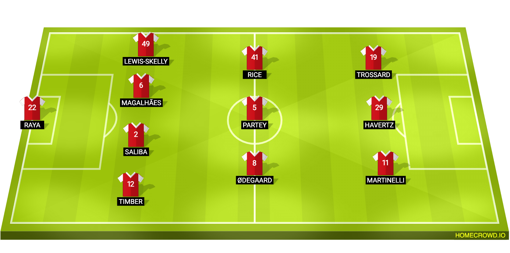 Football formation line-up Arsenal FC  4-3-3