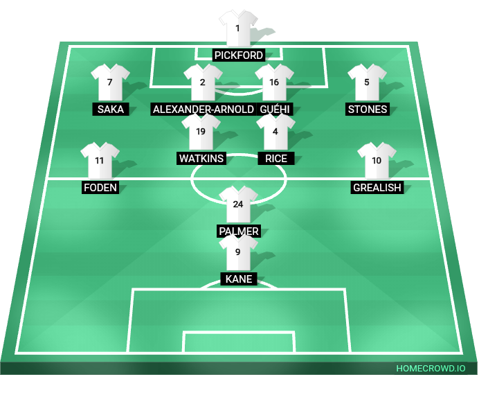 Football formation line-up England  4-2-3-1