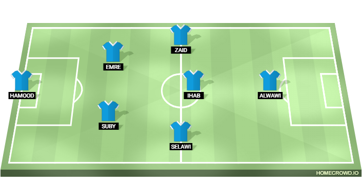 Football formation line-up Manchester City  3-5-2