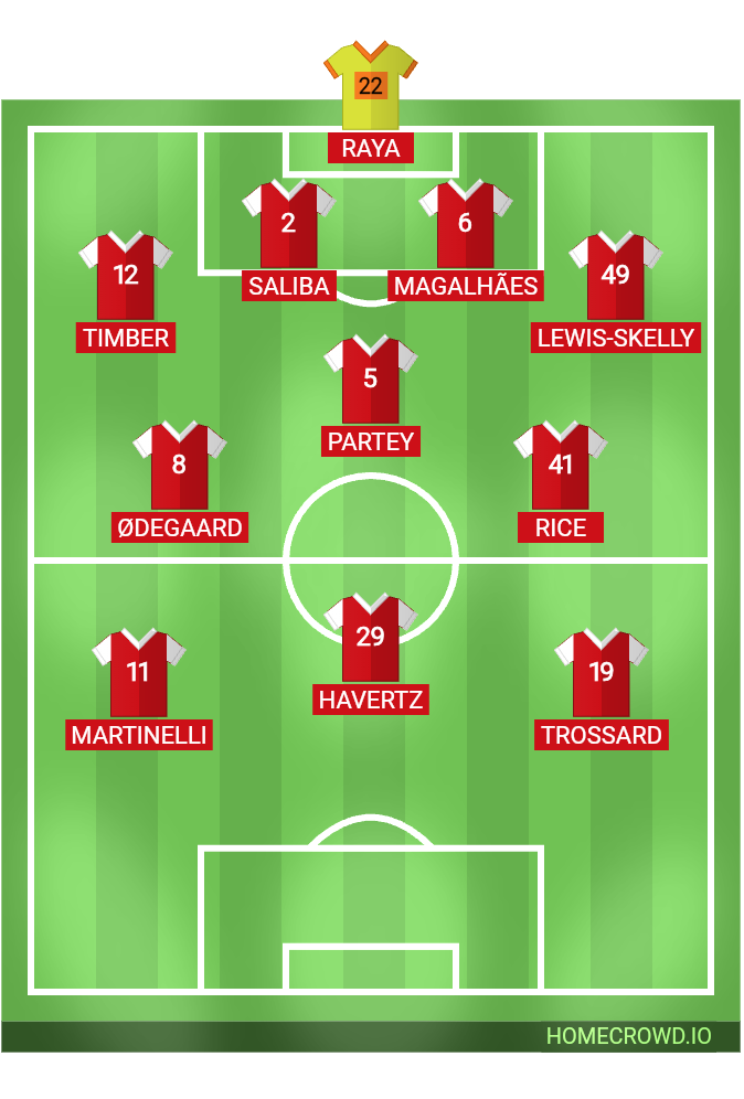 Football formation line-up The ARSENAL v. Newcastle United  4-1-3-2