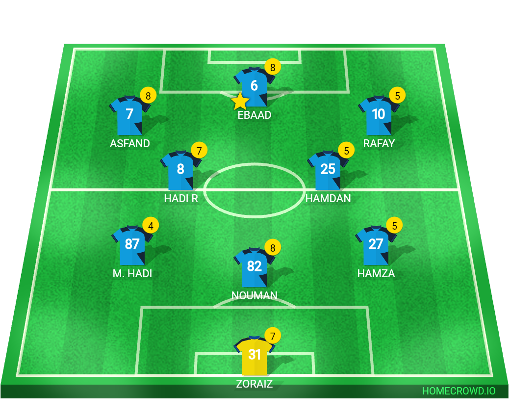 Football formation line-up Manchester City  4-3-3