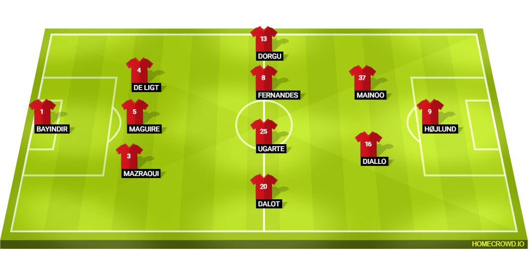 Football formation line-up Manchester United  4-4-2