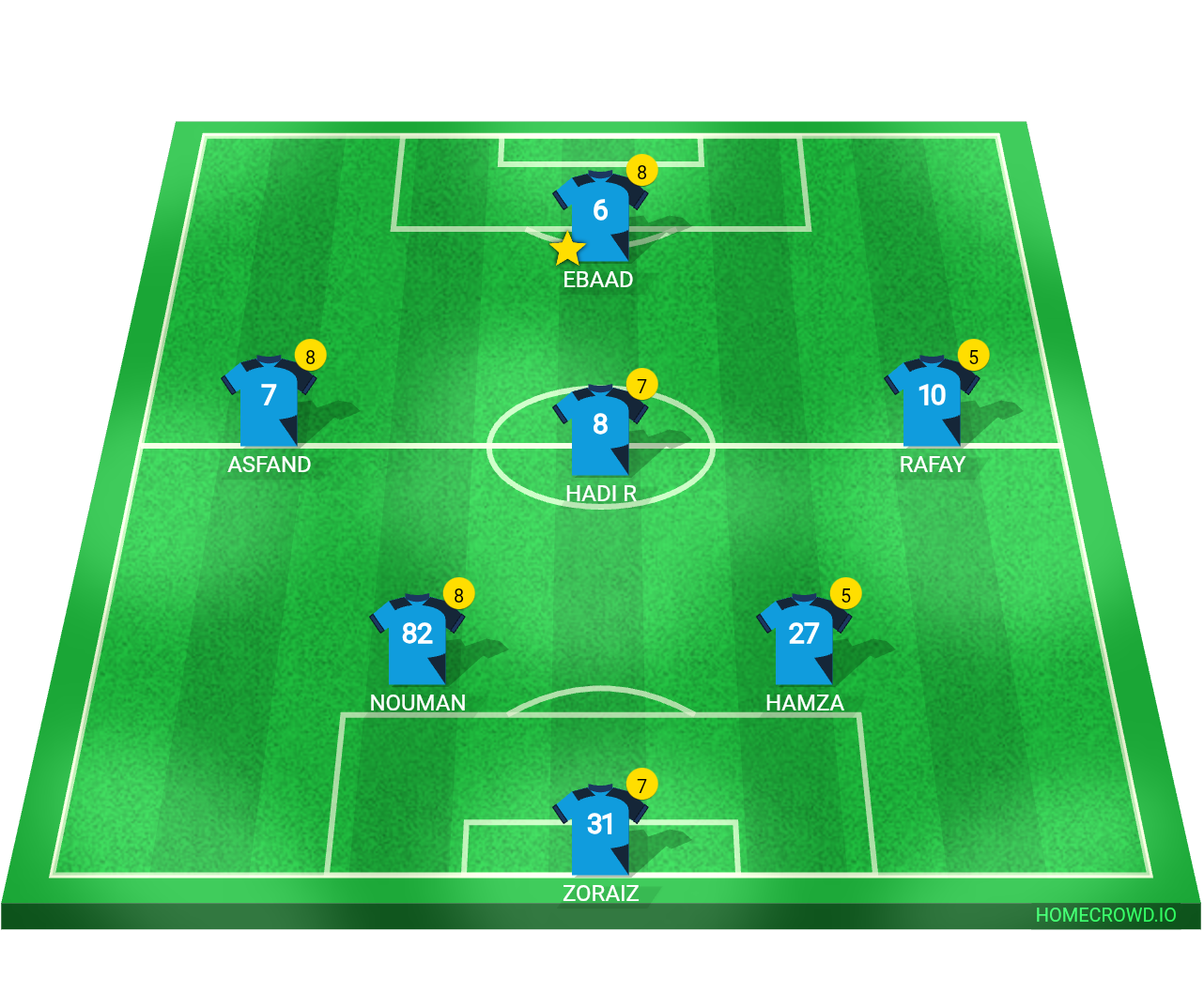 Football formation line-up Our Team??? Dunno 3-4-3