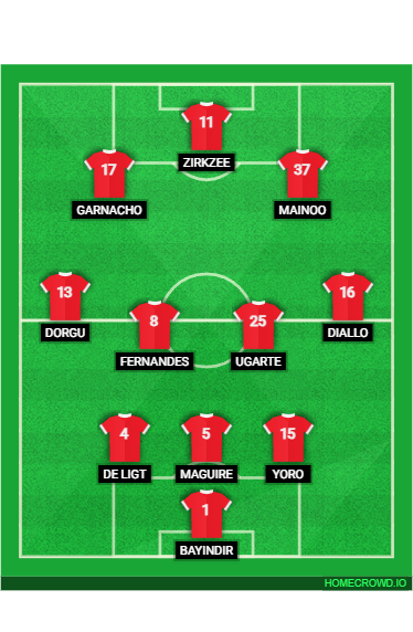 Football formation line-up Man Utd vs Leicester  3-4-3