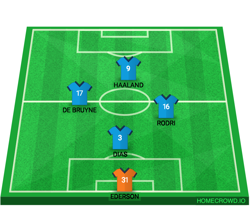 Football formation line-up Man  4-4-1-1