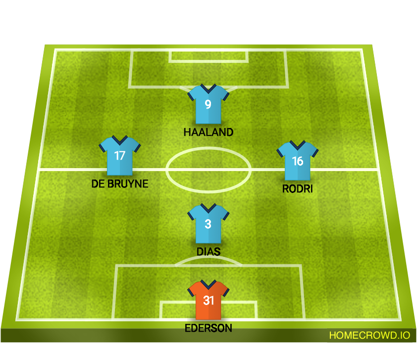 Football formation line-up Manchester City  4-1-3-2