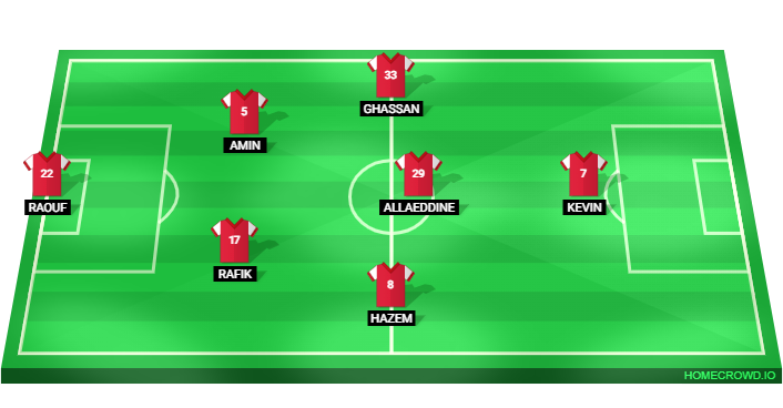 Football formation line-up Arsenal FC  4-4-2